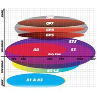 Front Brake Pads Goldfren GF258 - GP5 INDENT